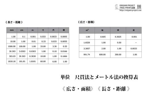 尺寸法|尺貫法の単位と換算一覧！面積・長さ・距離・体積・。